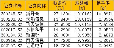 在哪能得知那些复盘、摘帽、复牌的股票呢？