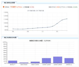 我想问一下，海口的房产股票都有哪些