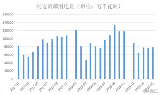 黄磷为什么涨得那么快