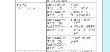 冷知识 机油到底应该多久换 1500km 3000km 6000km 换油里程这样算