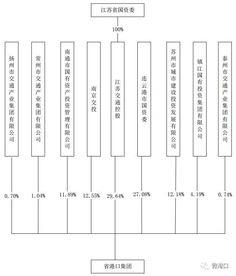 代表二分之一以上表决权的股东是多少股东