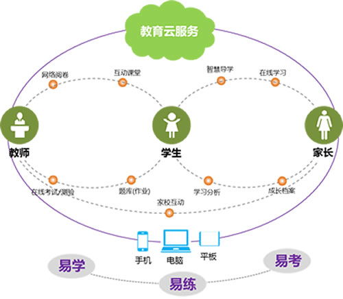 方正教育 方正科技 600601 