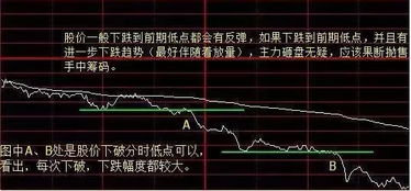 如何从分时图中知道股票将要上涨或者将要下跌了