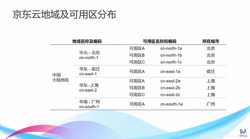 京东云服务器地域和可用区选择方法 云主机地域可用区详解(云服务器怎么做高可用)