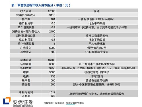 安信证券如何收费的？