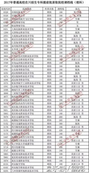 82所专科提前批院校调档线 文科最高481分