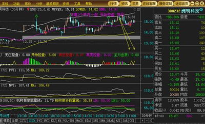 股票开盘前9点15到9点25这段时间的股票涨跌价格由什么决定?