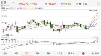 查找2022.11.21的百度股票、长江实业、150012基金、中国移动ADR的收盘价