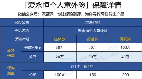 爱永恒个人意外险新品测评 意外险怎么买划算 深蓝保