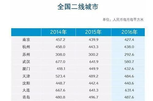 140万的商铺,一年租金54000元,可以买吗