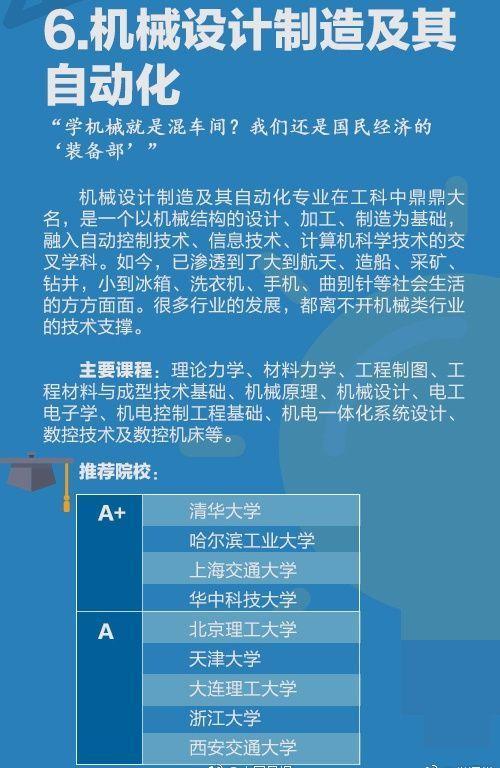 报考人数最多的10大热门专业,力荐 