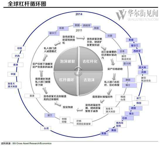 各位！！炒股的周期性是多少？