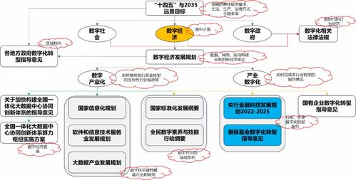 我想问问数字经济的影响一般都有哪些呢？