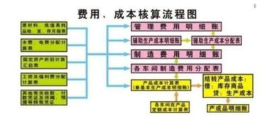 怎样计算买壳公司的成本