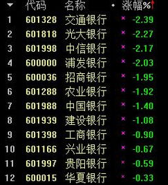 8月3日，农业银行、中国银行等银行龙头股小幅上涨排名前十