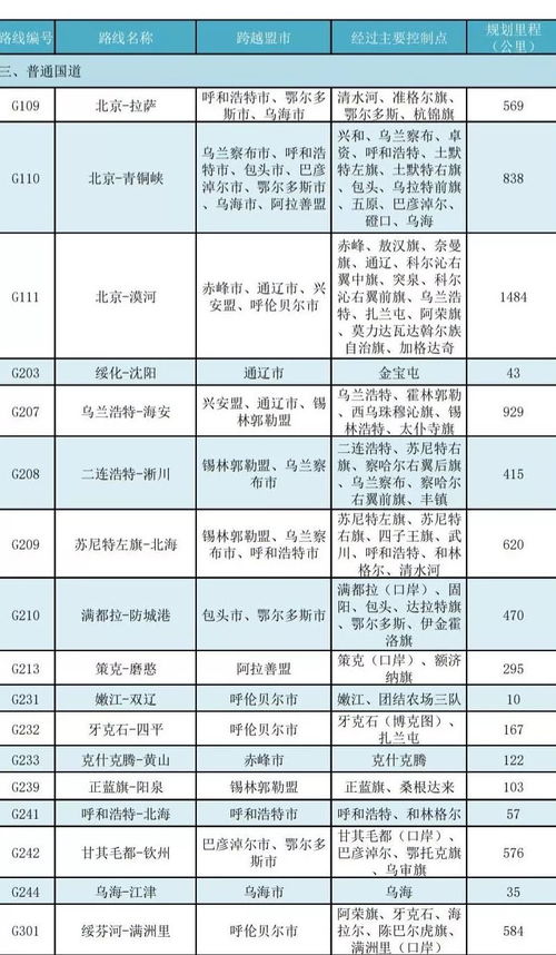 内蒙古自治区政府门户网站 部门动态 内蒙古调整公路网命名编号 