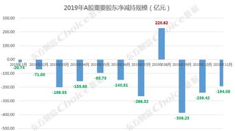 ”请教： 请问大股东和基金减持过的股票是不是意味着涨不多少了？