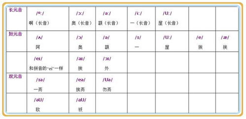 英语音标学习口诀大全