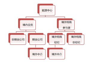 如何注册投资公司，主要从事股票期货交易，公司股权，实业投资等，注册条件和注册资本金。