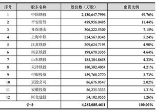 主要股东最少持股比例是多少？