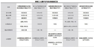 公募fof是什么 哪个公募fof好