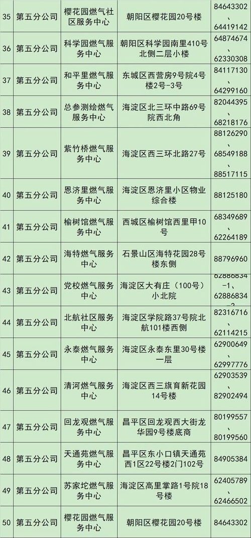 燃气表底数是什么意思