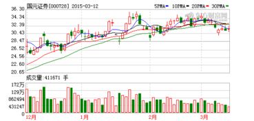 通达信在网上可以开户吗