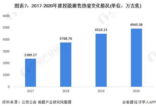 春晖能源：热电联产企业闯关上交所主板IPO，供热业务毛利率低于同行