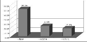 融资买入的股票多久可以出售