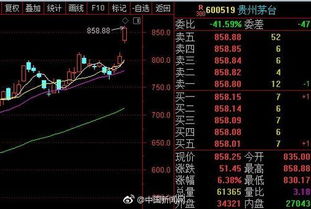 贵州茅台2011年净赚88亿，高分红每10股派40元，股价走势未来会如何？