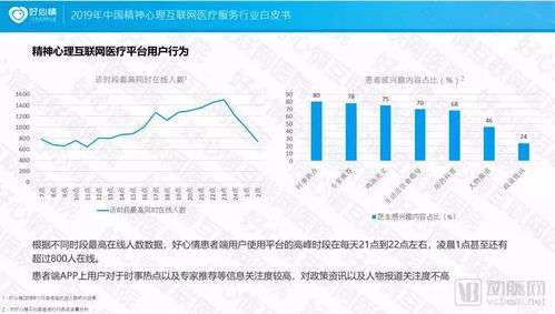 2019中国精神心理互联网医疗服务行业白皮书