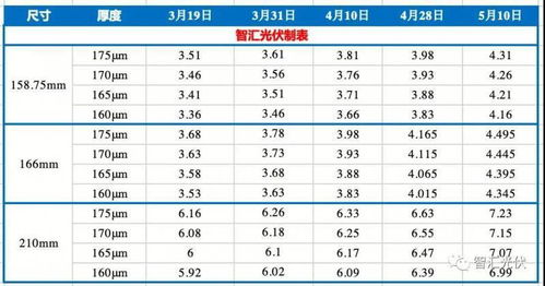 中环股份历史最低价