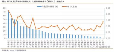 证券好还是银行好