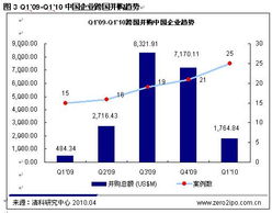 上市公司海外并购对股价是利好吗