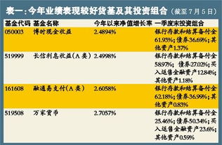 买债券基金和存定期哪个好点？债券基金每年有7个点，定期每年才4个点，但是安全些