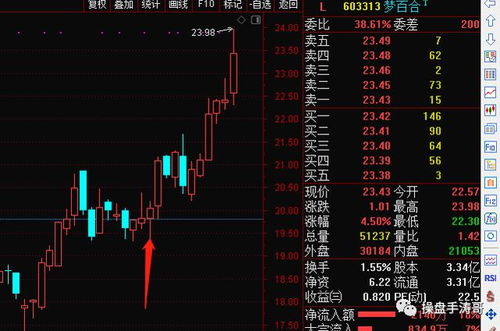 全球生物医药龙头企业的名单，急~（不是找股票公司）