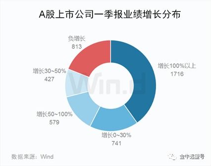 上市公司年度收益较上一年大幅下降意味着什么