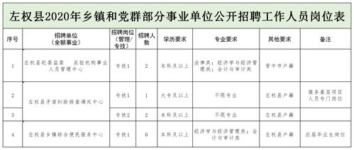 山西省事业单位招聘了,部分岗位不限专业,快来报名