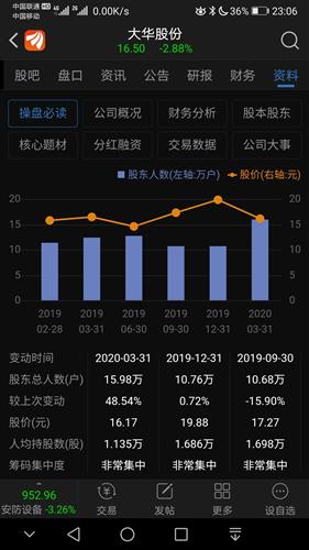 为什么我的股票里多了40股的上海电气的配债啊