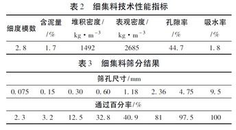 5：95水稳配合比怎么计算水泥.集料用量