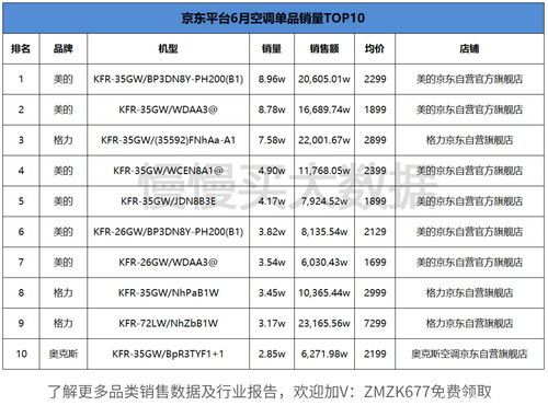 空调排名前10名品牌,中国空调排行榜前十名品牌[20240523更新]