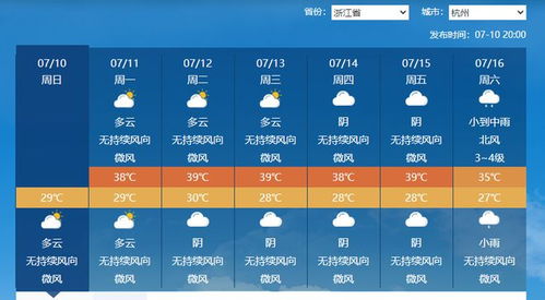 体感近50度 浙江局部高温已超2013年,权威预报 至少再热10天