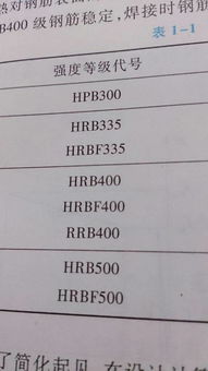 钢筋强度等级代号中的H B 三位数字分别表示什么意思 