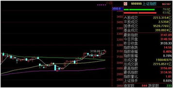 股票可分为那些板块呢