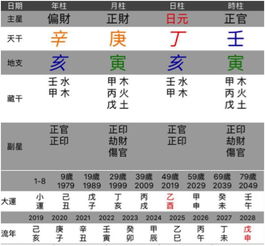 人生须当顺势而为 一生财富多少,主要是看有无运势相助 