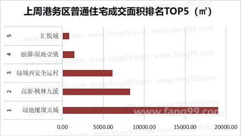 西安阳光售房网 西安市房产信息门户网站 