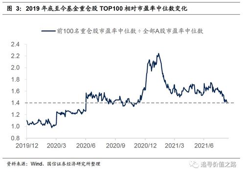 现股价25元一股16年对应估值34倍是什么意思？