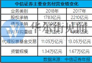 中国股票市场定价方法是？