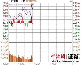 午评：沪指收盘下跌0.84%，地产和券商股活跃，复合集流体概念异军突起