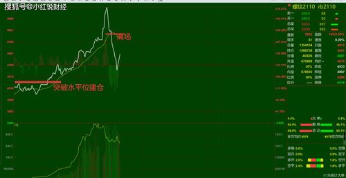 年线方向向下是什么意思